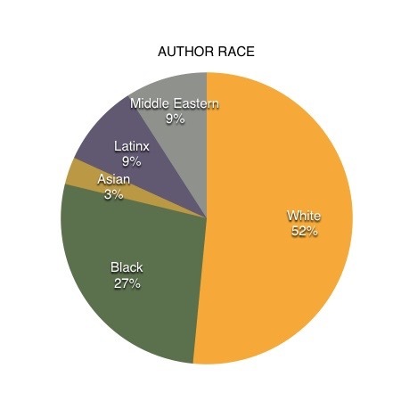 2018 Reads: Race
